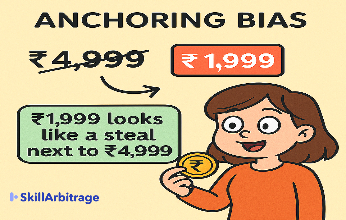 Anchoring Bias in pricing: why ₹1999 looks cheaper next to ₹4999