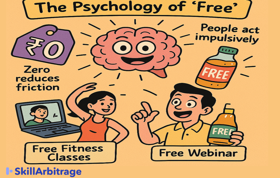The psychology of “free”: why ₹0 can be your highest-converting price