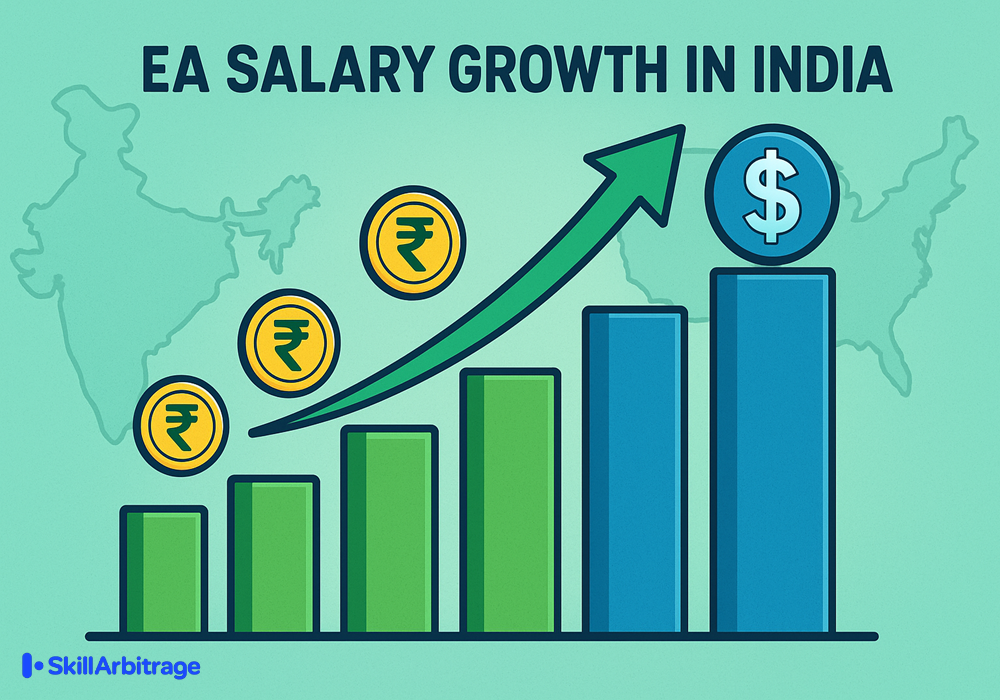 enrolled agent salary in India