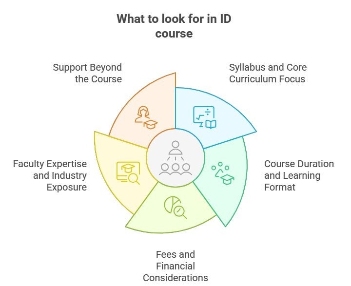 Key factors to consider when choosing an Independent Director course