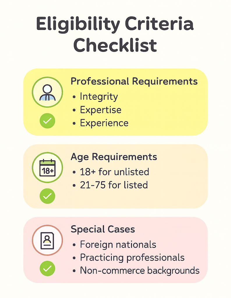 Eligibility criteria checklist for becoming an independent director in India showing professional requirements age limits and special category qualifications