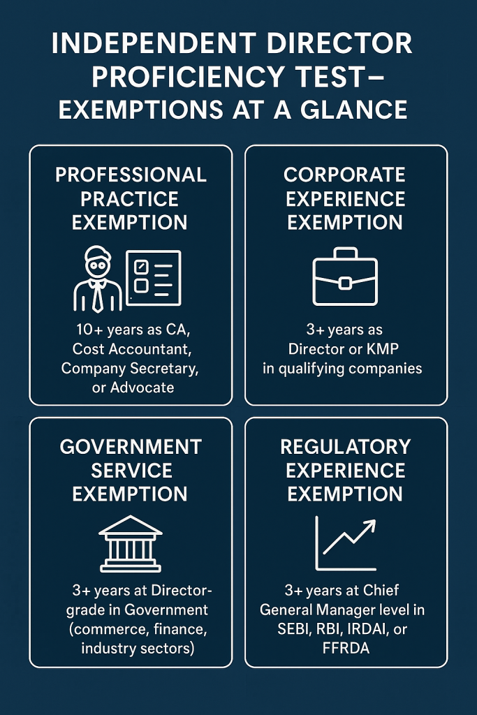 independent director proficiency test exemption eligibility based on professional qualifications and experience under Companies Act Rules 2019