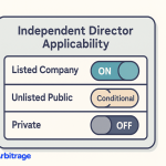 Independent Director Applicability
