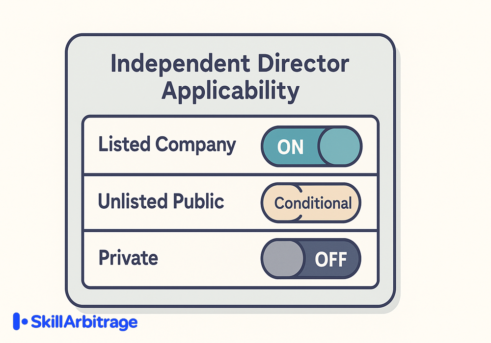 Independent Director Applicability