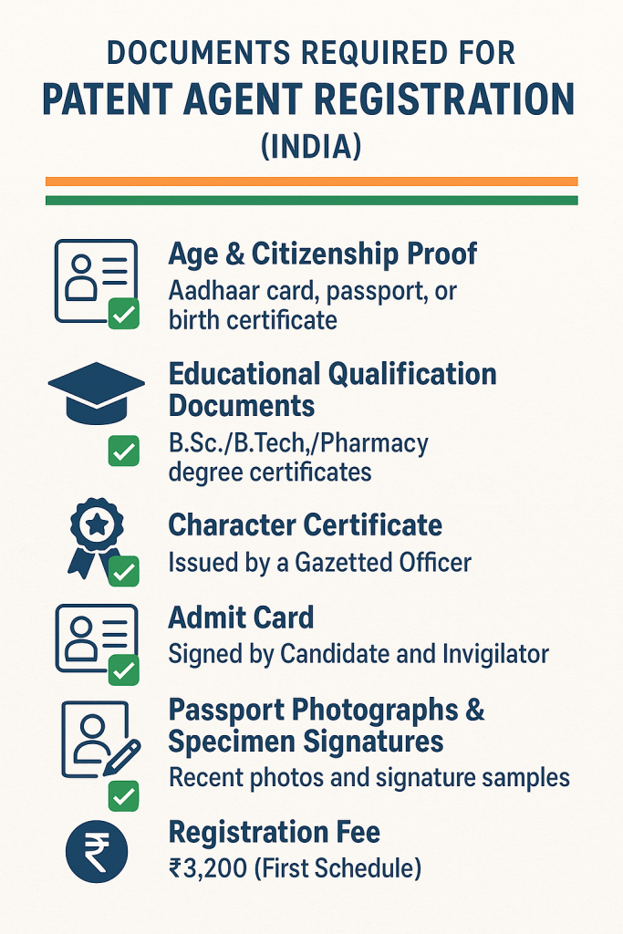 Infographic showing documents required for registration in the Indian Patent Agent Register, including age and citizenship proof, educational qualification documents, character certificate from a Gazetted Officer, signed admit card, passport photographs and specimen signatures, and ₹3,200 registration fee, displayed with icons and Indian tricolor accents.