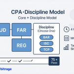 CPA exam pattern