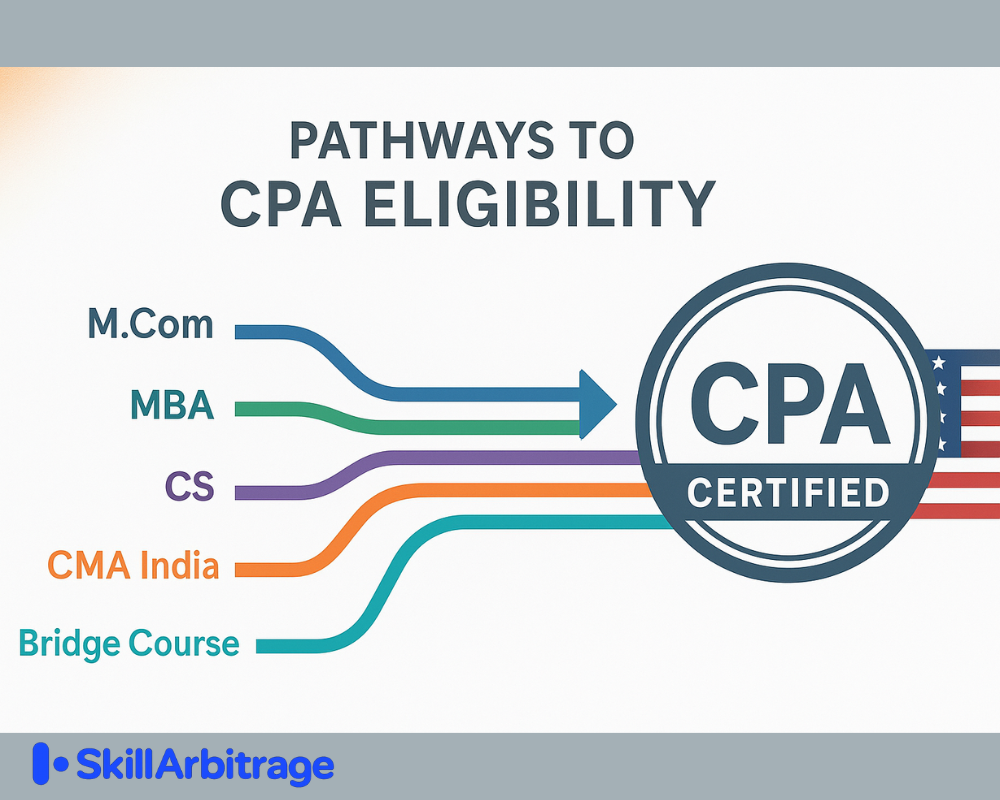CPA Exam eligibility