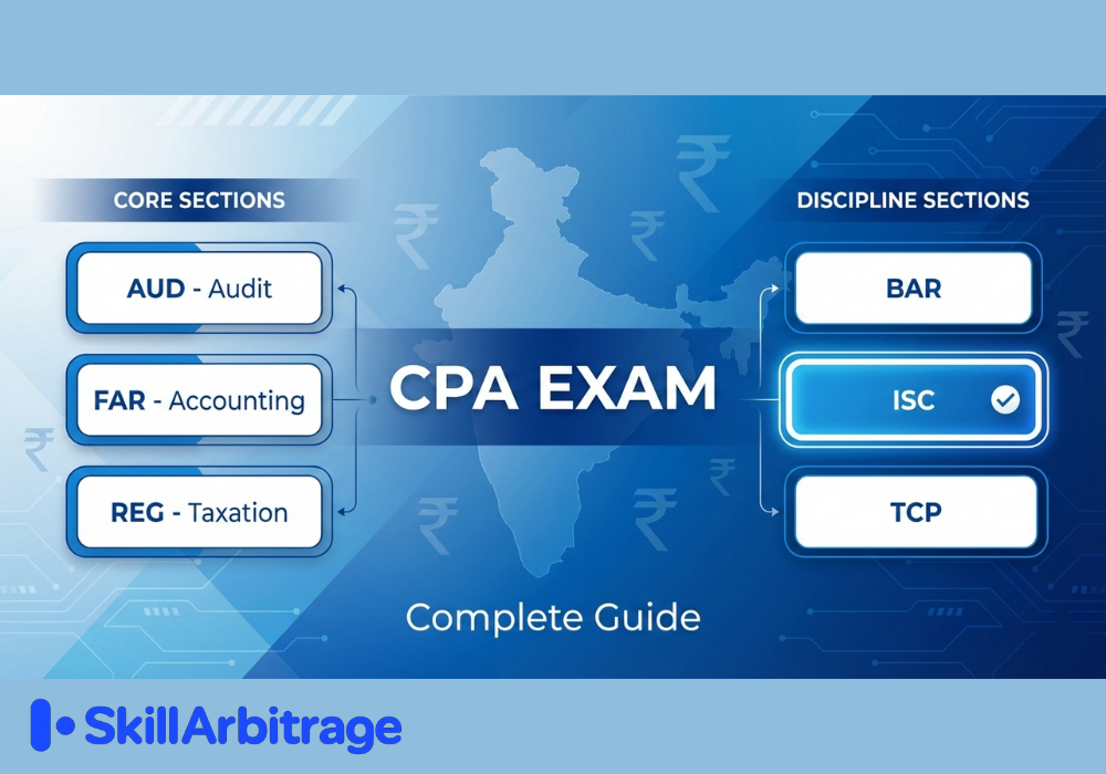 cpa exam details