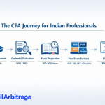 Certified Public Accountant Course Details