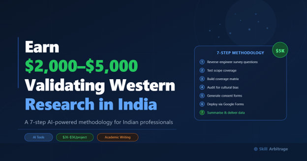 Learn how to validate research in India for foreign professors and earn $2,000–5,000 per project. A 7-step AI-powered methodology for Indian professionals.