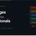 Low pay, AI anxiety, zero flexibility support & operations professionals face a real crisis in 2026. Here's an honest breakdown of the 5 biggest challenges and what to do about them