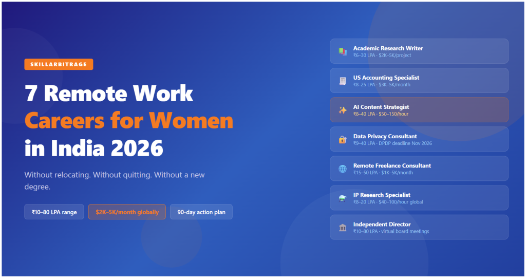 remote work for women India - 7 high-income careers 2026