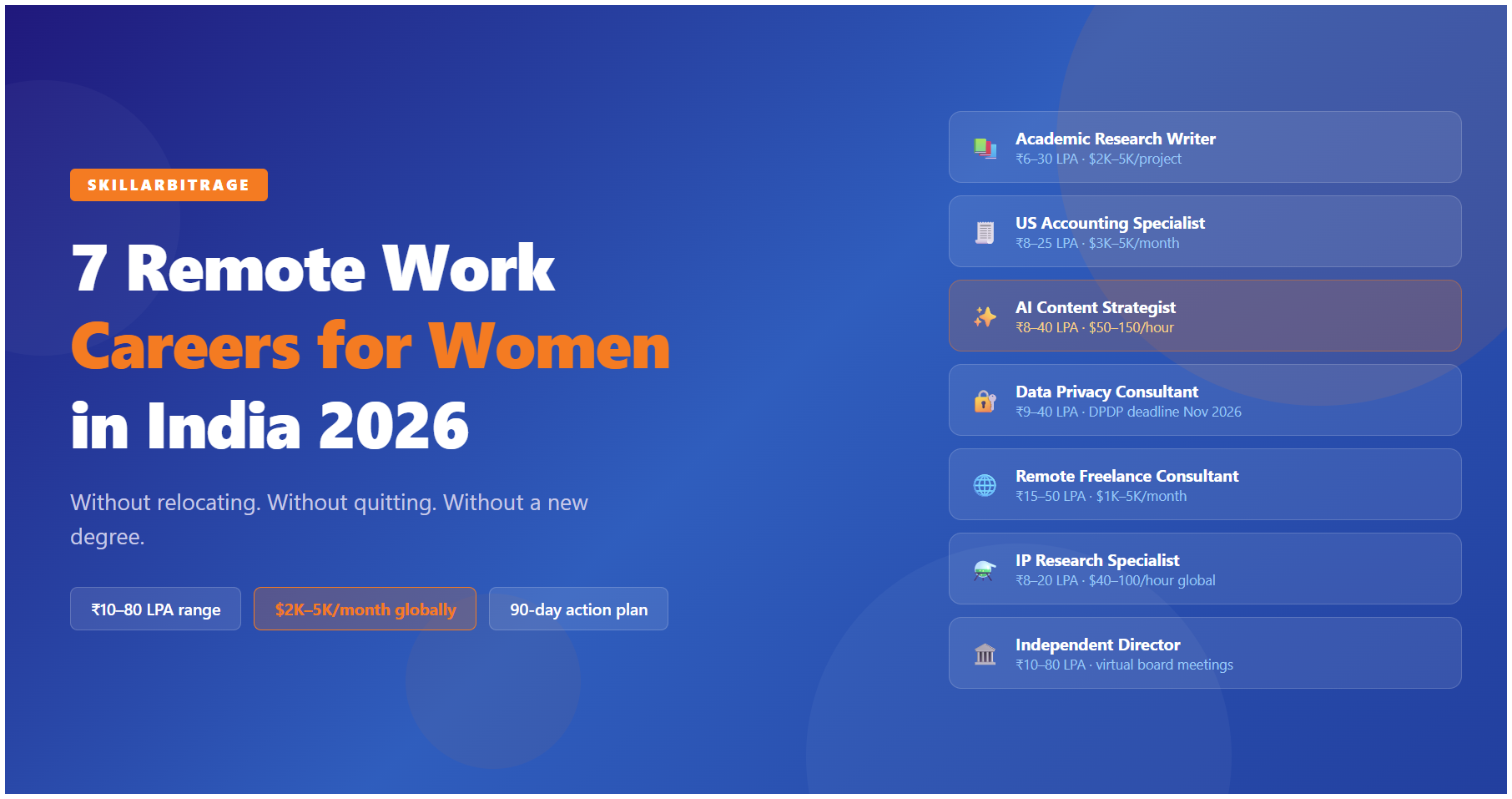 remote work for women India career guide