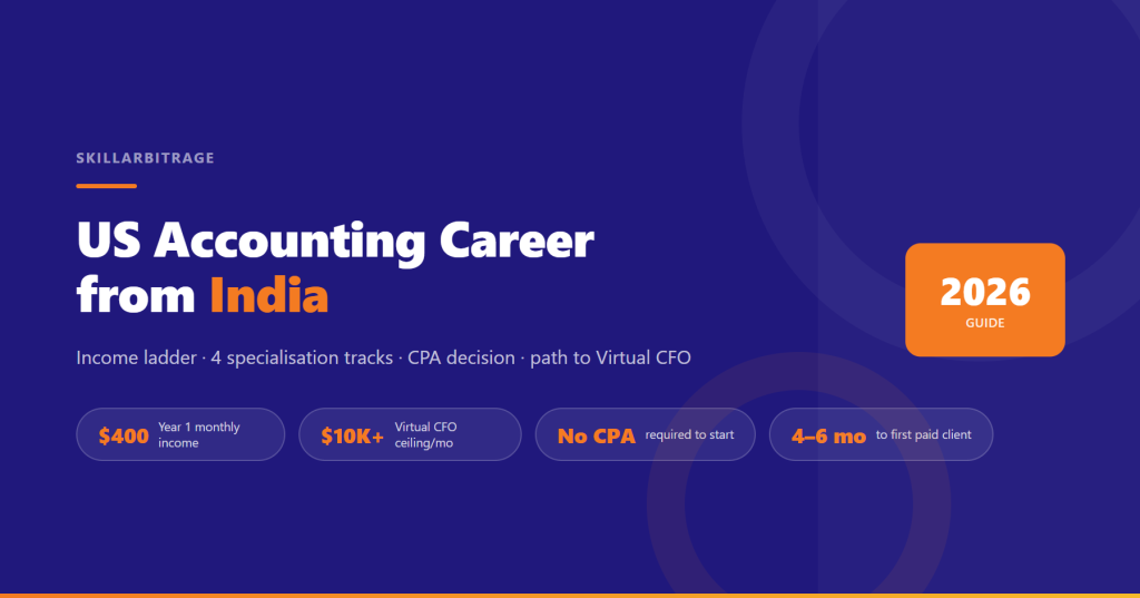 us accounting career from india income ladder and CPA guide 2026