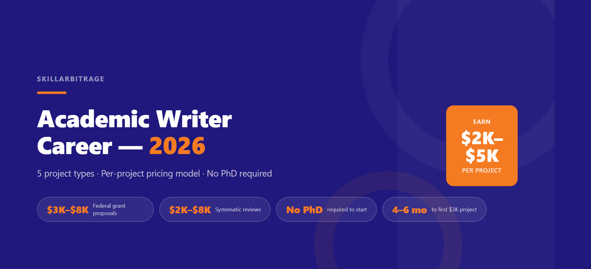 academic writer career per project earning guide 2026