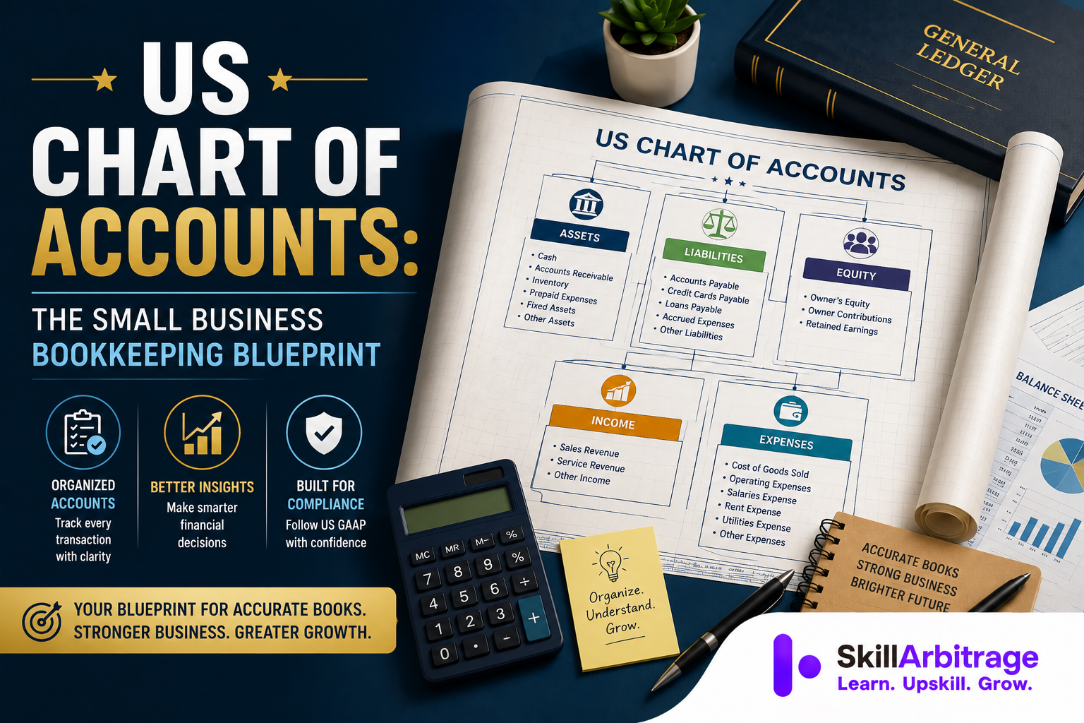 A US chart of accounts sorts every account into five types, numbers them in thousand ranges, and maps each expense to a line on the return you file.