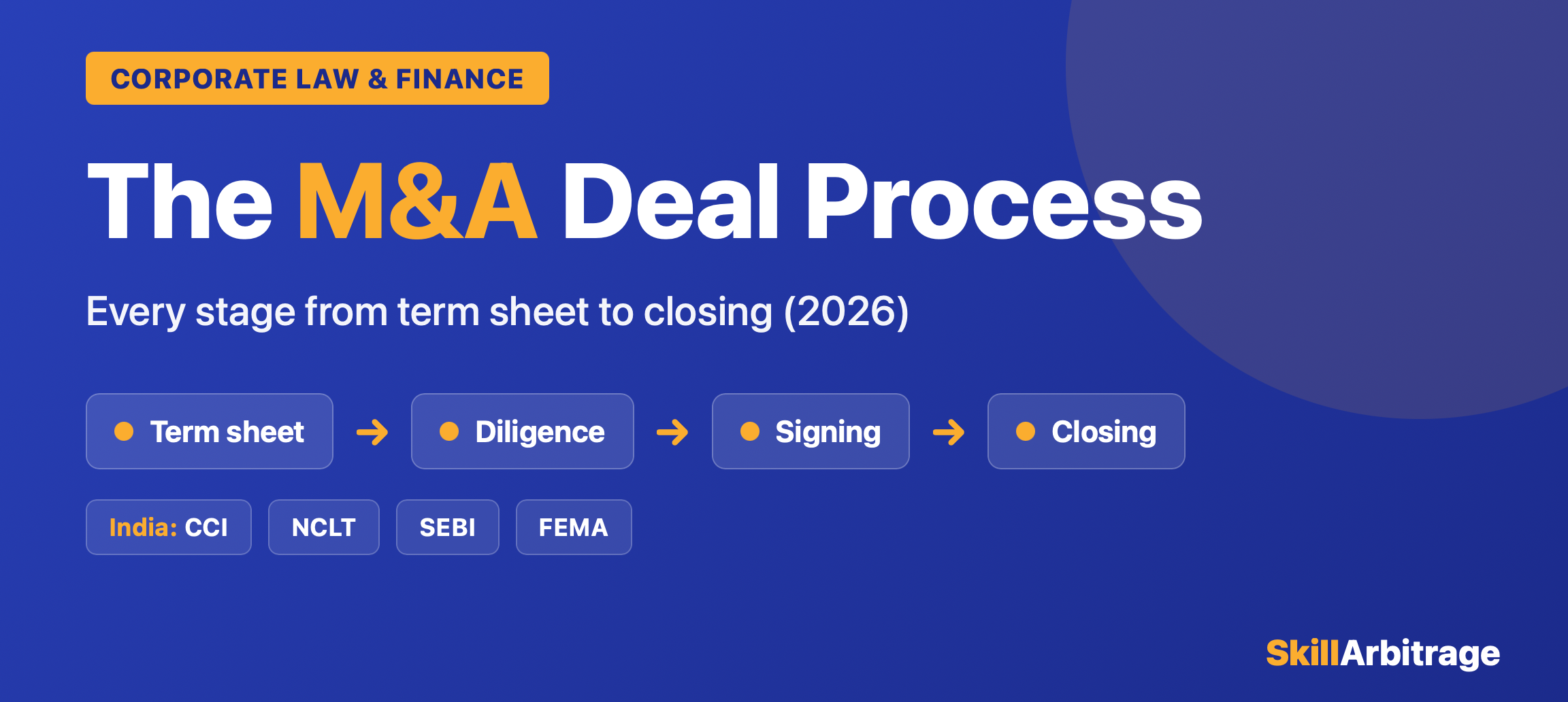 M&A deal process timeline