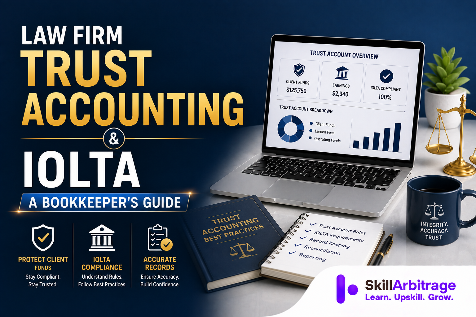 Law firm trust accounting holds client money in a separate IOLTA account, records it as a liability, and reconciles three ways monthly so no client is short