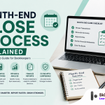 Run the month-end close in order: set the cutoff, reconcile every account, post accruals, review the statements, then lock the period. Clean files close in days