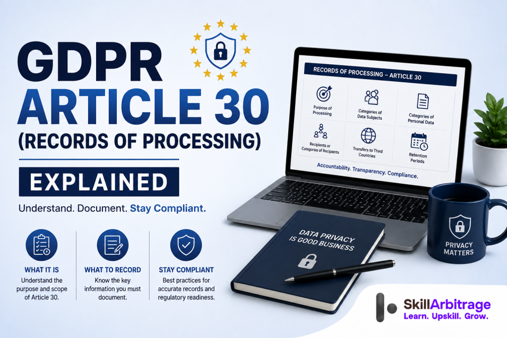 GDPR Article 30 requires controllers and processors to keep a written record of processing activities. The under-250-employee exemption rarely applies in practice
