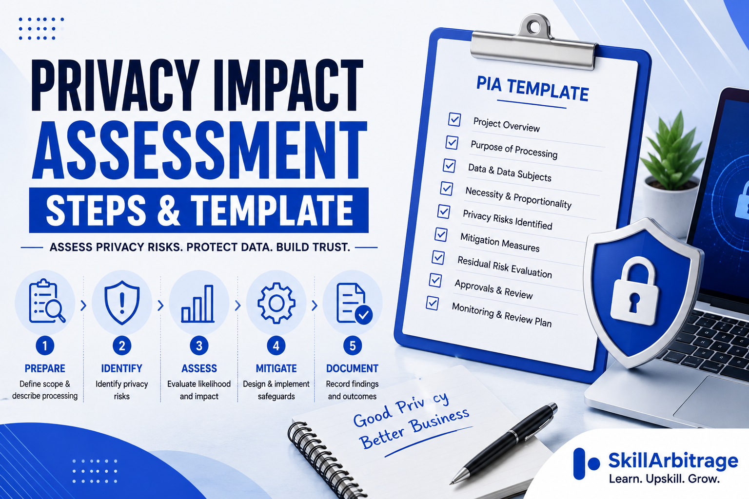 Privacy Impact Assessment Steps and Template