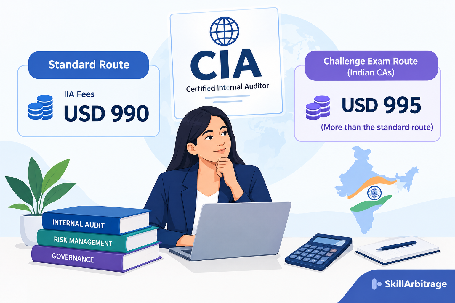 Certified Internal Auditor (CIA) From India, with icons for assurance, audit review, the credential, global reach, US dollar fees and a global capability centre, on the SkillArbitrage blue-to-white gradient.