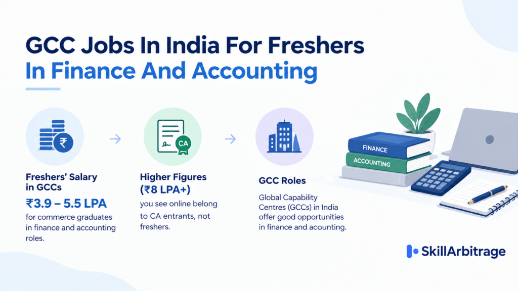 GCC Jobs in India for Freshers in Finance and Accounting