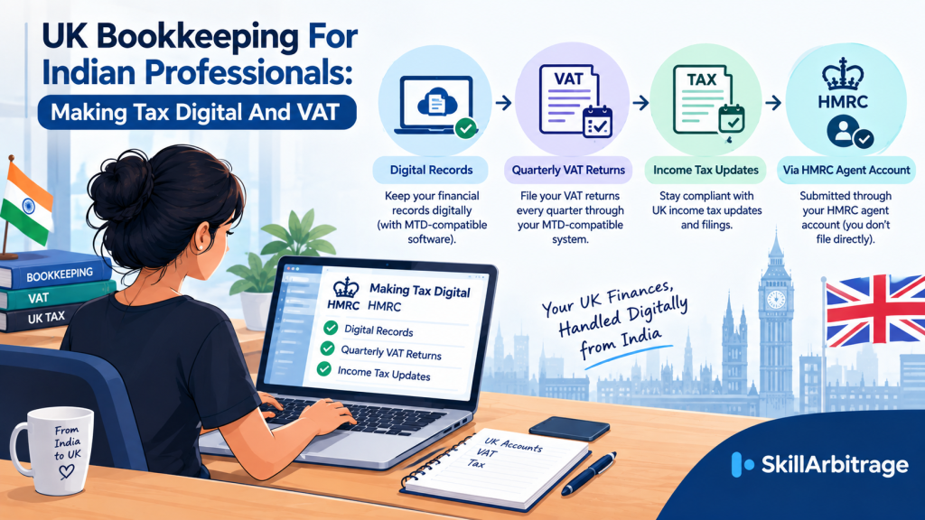UK Bookkeeping for Indian Professionals: Making Tax Digital and VAT