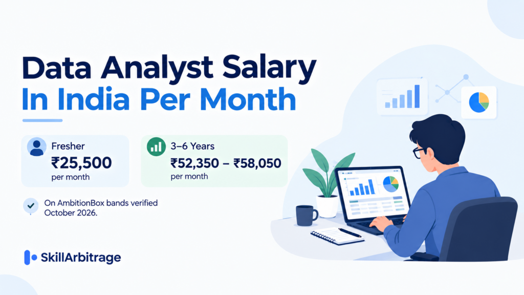 Data analyst salary in India per month: an illustrated desk scene showing a monitor with a rising bar chart and a rupee figure tile, a magnifier over the data, a payslip card, three ascending stacks of rupee coins and a calendar marking the month.