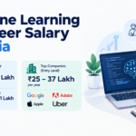 Illustration for machine learning engineer salary in India: a monitor showing a neural network that feeds into a rupee node, a processor chip, a payslip card, three rising stacks of rupee coins and a calendar, with the SkillArbitrage logo.