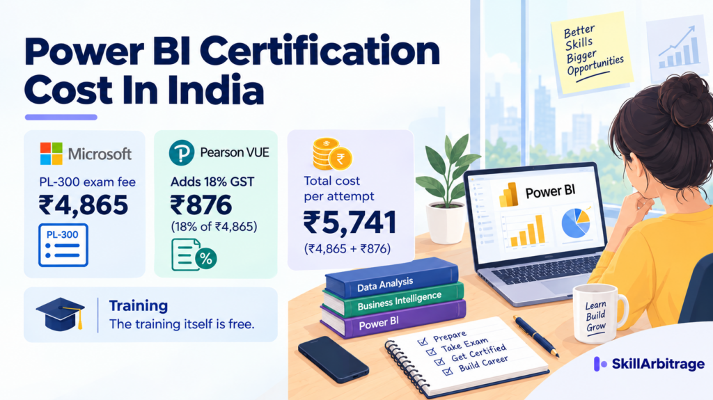 Power BI certification cost in India, with an illustrated desk scene showing a Power BI dashboard on a monitor, a certificate with an award ribbon, a stack of rupee coins and a magnifier over a rupee symbol.